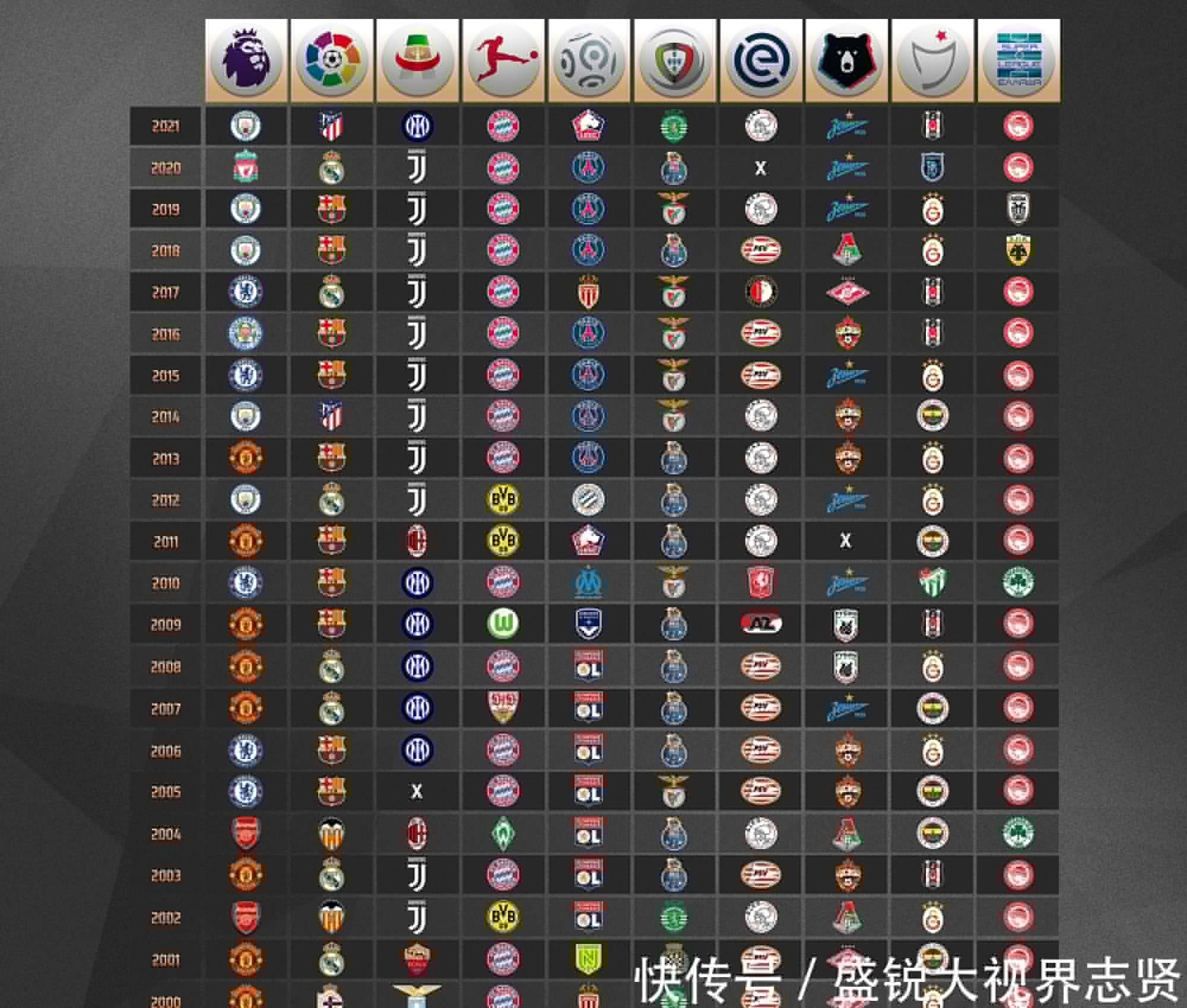 星勒布